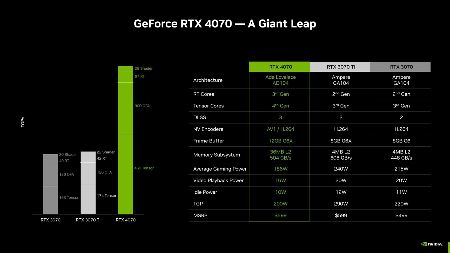 显卡市场报价揭秘：GT705惊喜售价大揭秘  第6张