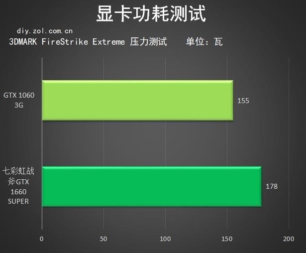 GT 650显卡实际功耗揭秘：让你大开眼界  第1张