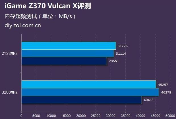 内存频率战H110主板：2133 vs 2400 2666 2933，谁能称王？  第3张