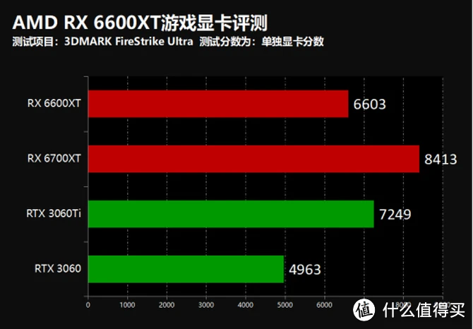 买显卡必备，GT 750M 2G性能评测大揭秘  第7张