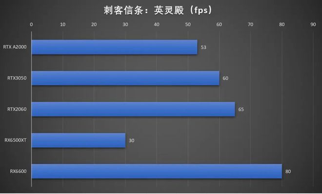 深度解析GT650m显卡：性能散热电池游戏，一网打尽  第4张