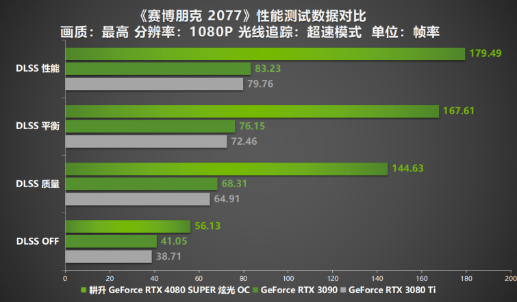 华硕HA02-GT主板：双显卡配置解密，游戏性能大幅提升  第8张