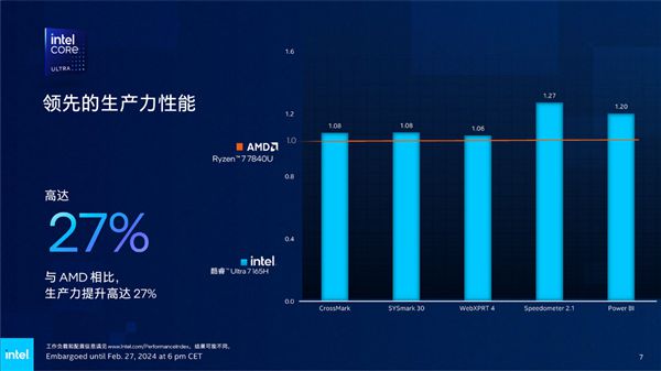 9800GT显卡 vs 核显：游戏性能对决，谁才是真正的王者？  第9张