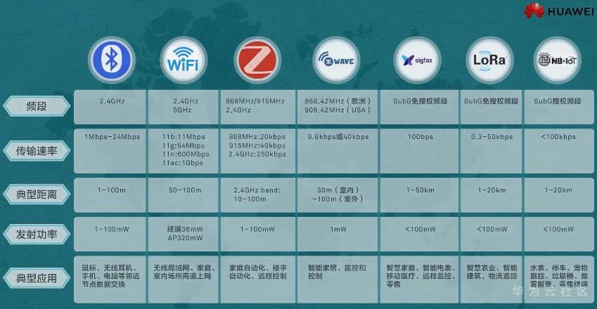 5G手机，为何如此火爆？速度快到爆炸，低延迟带来更好体验  第5张