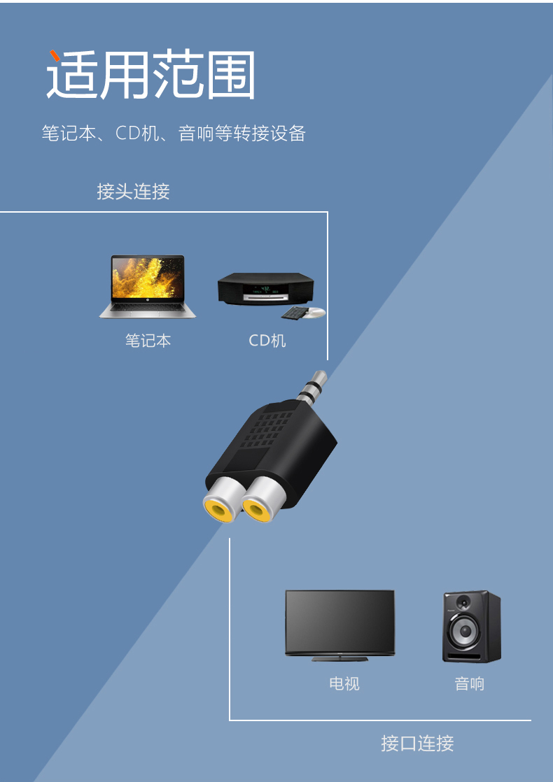 电视音响连接大揭秘：选购、连接、调整一网打尽  第2张