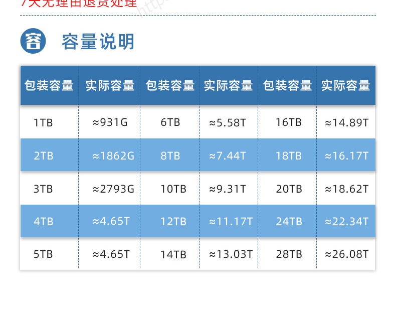 硬盘价格揭秘：为何西数比其他品牌贵？  第2张