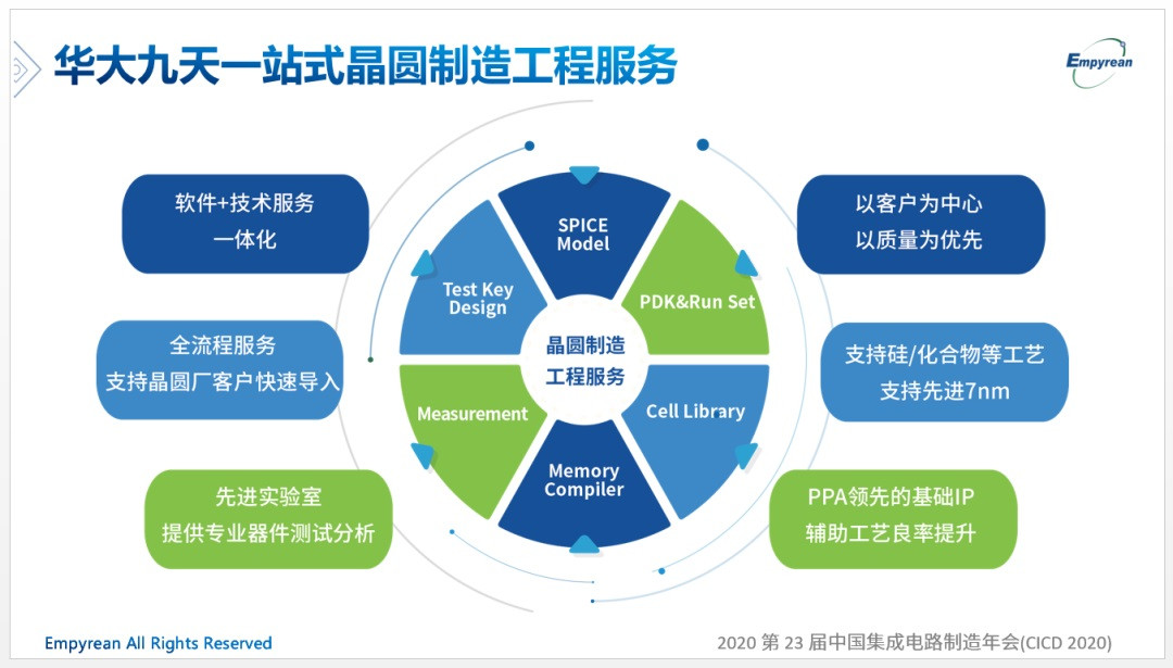 DDR晶圆：科技巨头的秘密武器  第3张