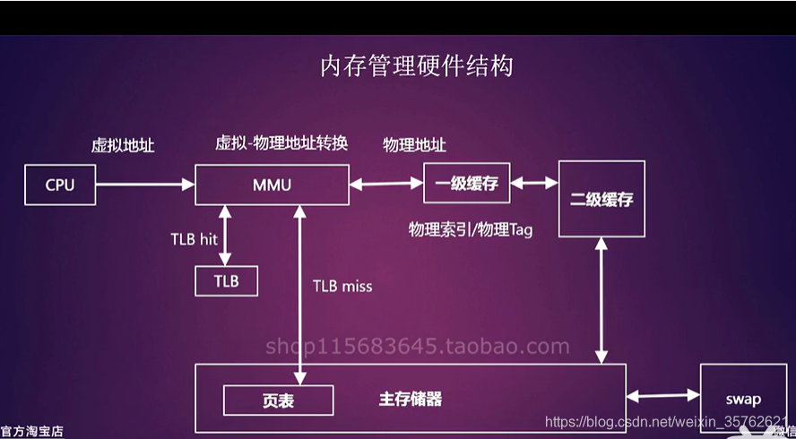 ddr3转ddr4 DDR3成为历史？DDR4内存带来的性能革命  第1张