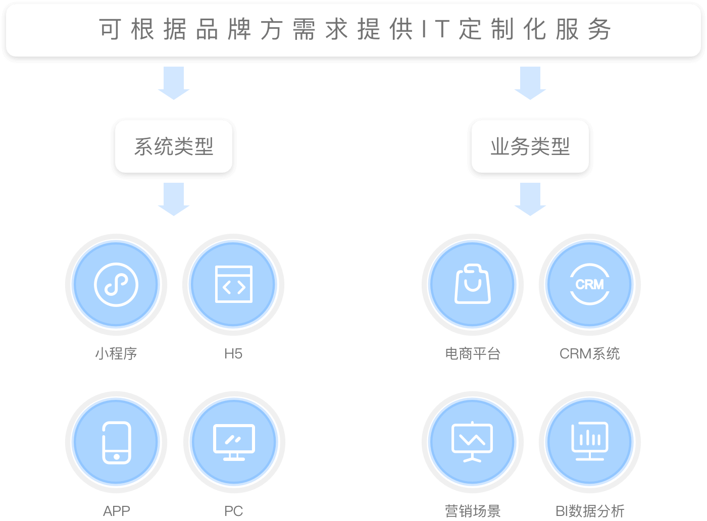 5G手机开通5G网络，一键解锁极速体验  第6张