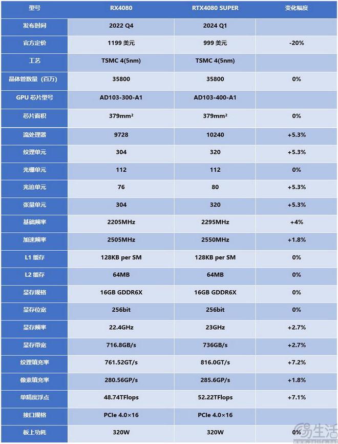 GT710显卡：PS处理速度新利器  第2张