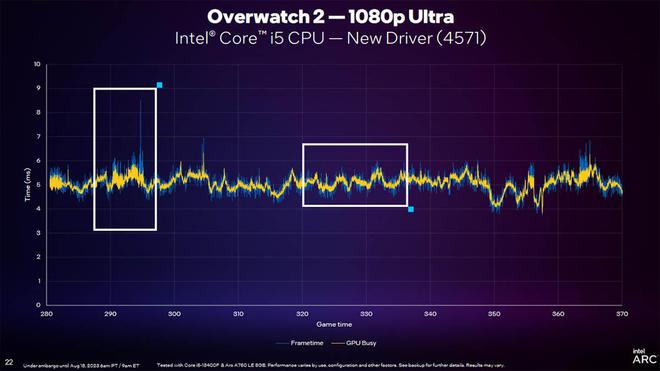 GT710显卡：PS处理速度新利器  第6张