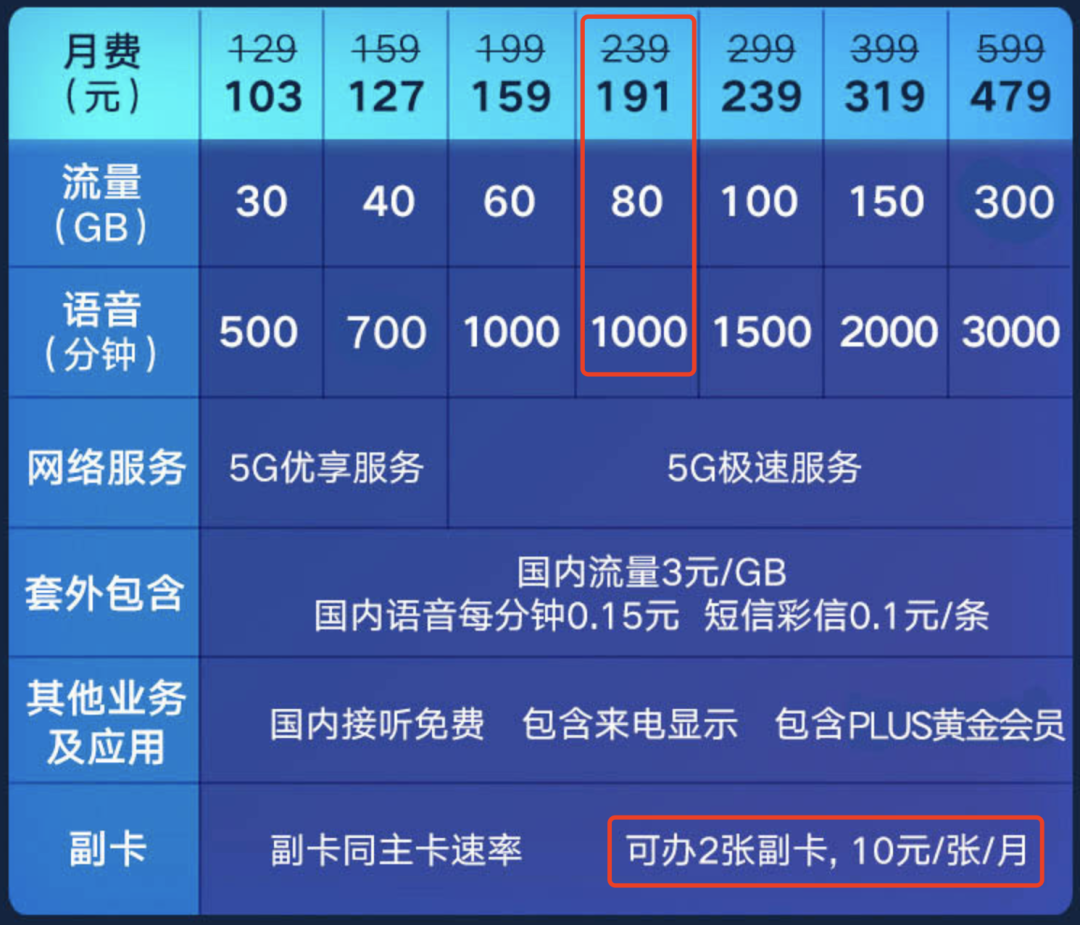 5G标识究竟靠谱吗？非5G套餐为何也显示5G？解密背后的秘密  第1张