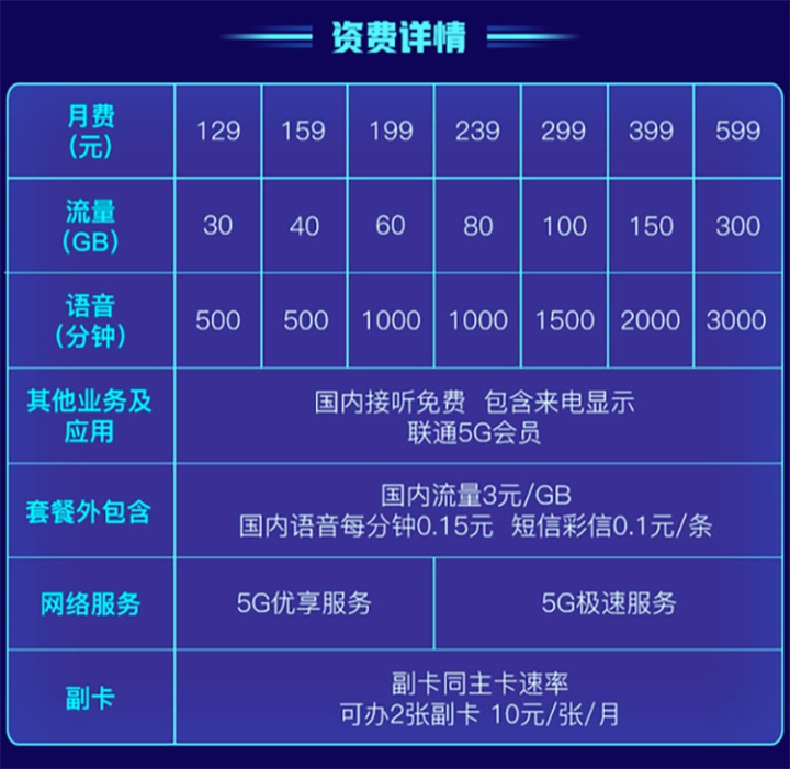 5G标识究竟靠谱吗？非5G套餐为何也显示5G？解密背后的秘密  第4张