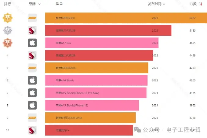 5G时代，智能手机为何必须搭载5G芯片？  第3张