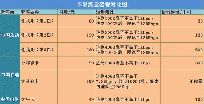 5G手机必须配备5G卡？全面解析带你了解真相  第5张