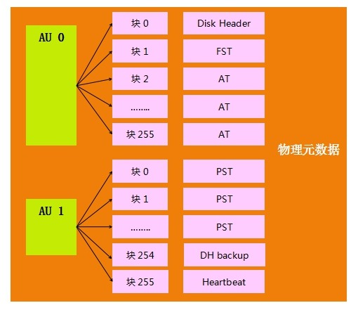 硬盘容量揭秘：为什么你的电脑看到的比宣传的少？  第5张