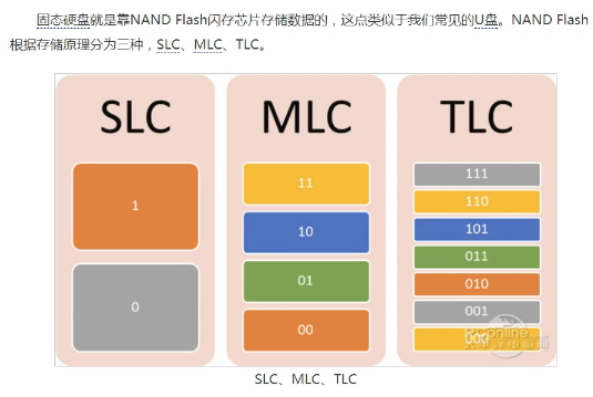 硬盘容量揭秘：为什么你的电脑看到的比宣传的少？  第6张