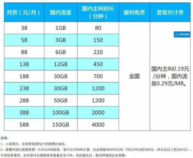 5G流量省钱攻略：合理套餐选配，智能设置应用  第5张