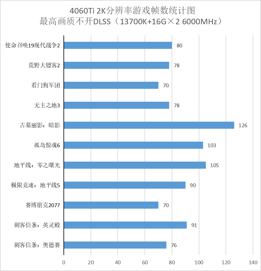 十大技巧帮你挑选最适合的台式电脑主机  第1张