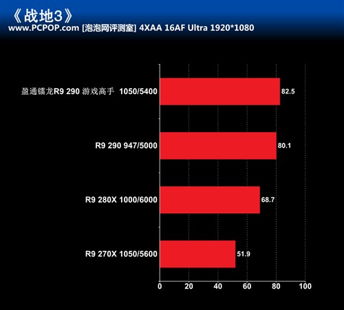 GT730显卡：为何刷新率如此关键？  第3张