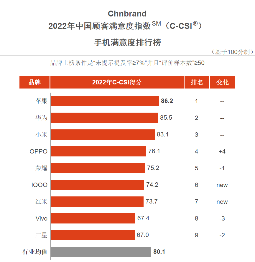 5G手机为何显示5G信号？揭秘厂商背后的小心思  第4张