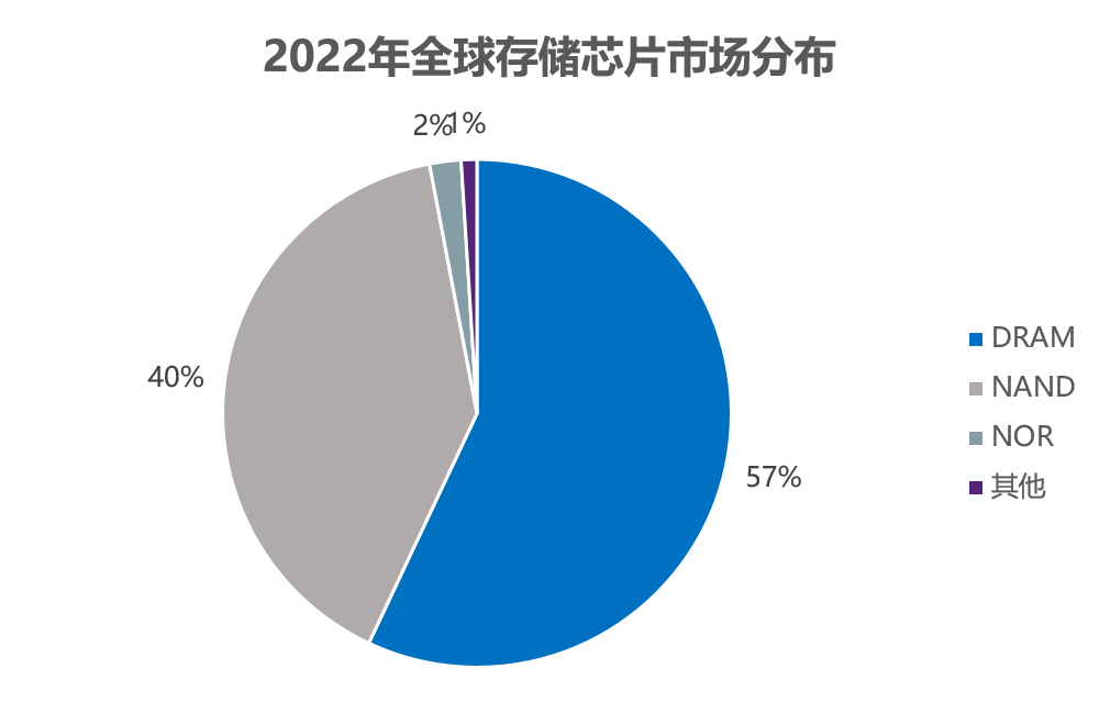 内存价格疯涨！电脑升级成本大增，消费者怎么办？  第3张