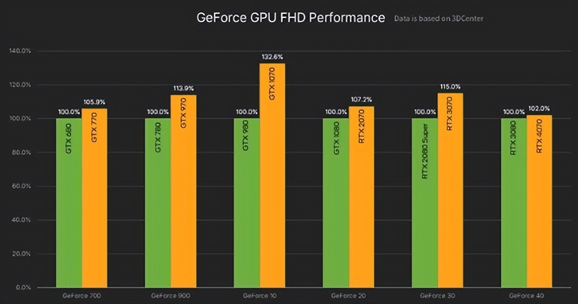 液态魔法！DDR3L内存条让电脑速度翻倍  第1张