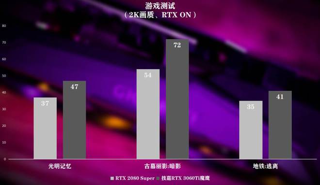 GT720显卡：性能真相揭秘  第4张