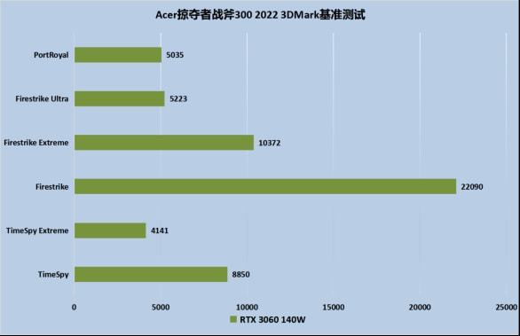 宏碁4820GT显卡：性能猛如虎，散热如风  第6张