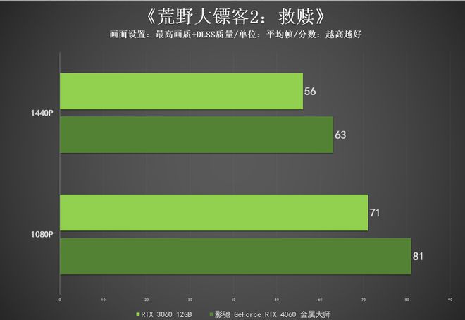 i5 650+GT220：畅爽游戏新体验  第4张