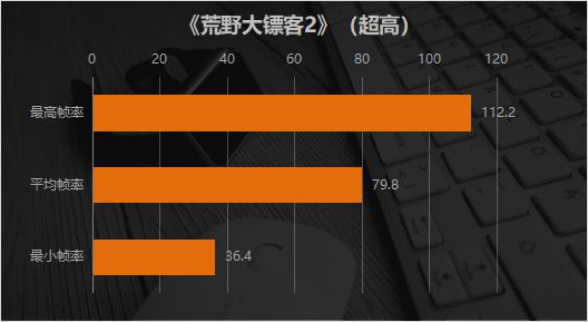 GT 620显卡游戏大比拼，究竟谁才是玩家心中的NO.1？  第5张