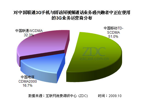 5G网络体验大揭秘：网速瞬间飙升，观影再无卡顿  第3张