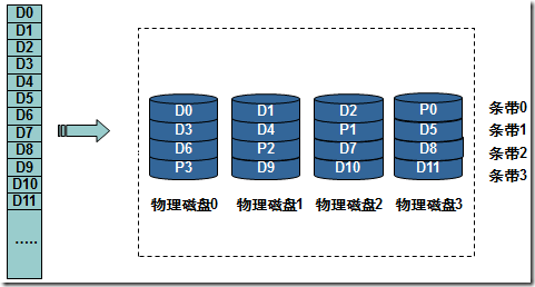 ddr硬盘 DDR硬盘有哪些特点？硬盘适用于哪些场景？  第7张
