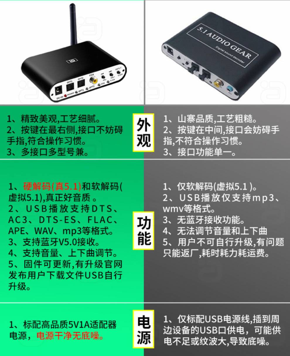 音响与电视连接难题？这些方法让你享受卓越音频效果  第3张