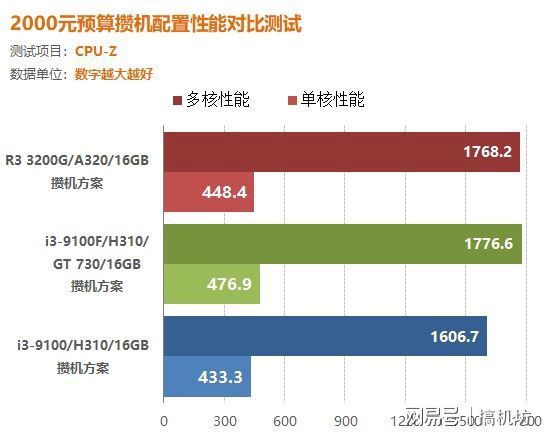 GT740 vs 1050：性能对比，游戏兼容性谁更强？  第3张