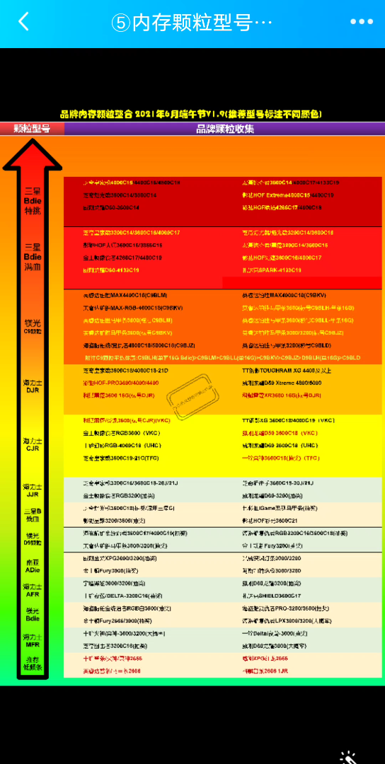 DDR3内存大揭秘：A、B、C品牌性能对比，谁才是最佳选择？  第2张