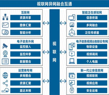 5G网络改变生活：速度飞跃、物联网蓬勃、云计算快发展  第2张