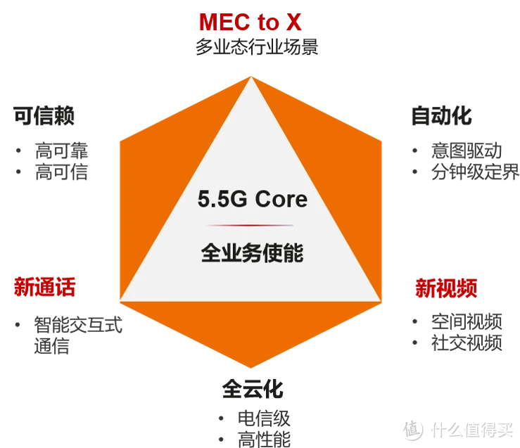 5G网络：超速畅享，智能未来  第1张