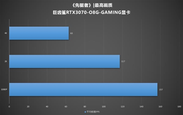 4K画质如何提升？GT430显卡心得分享  第6张