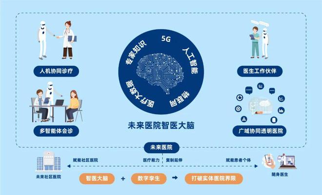 电信5g网络显示 5G变革，超能力纪元来临  第1张