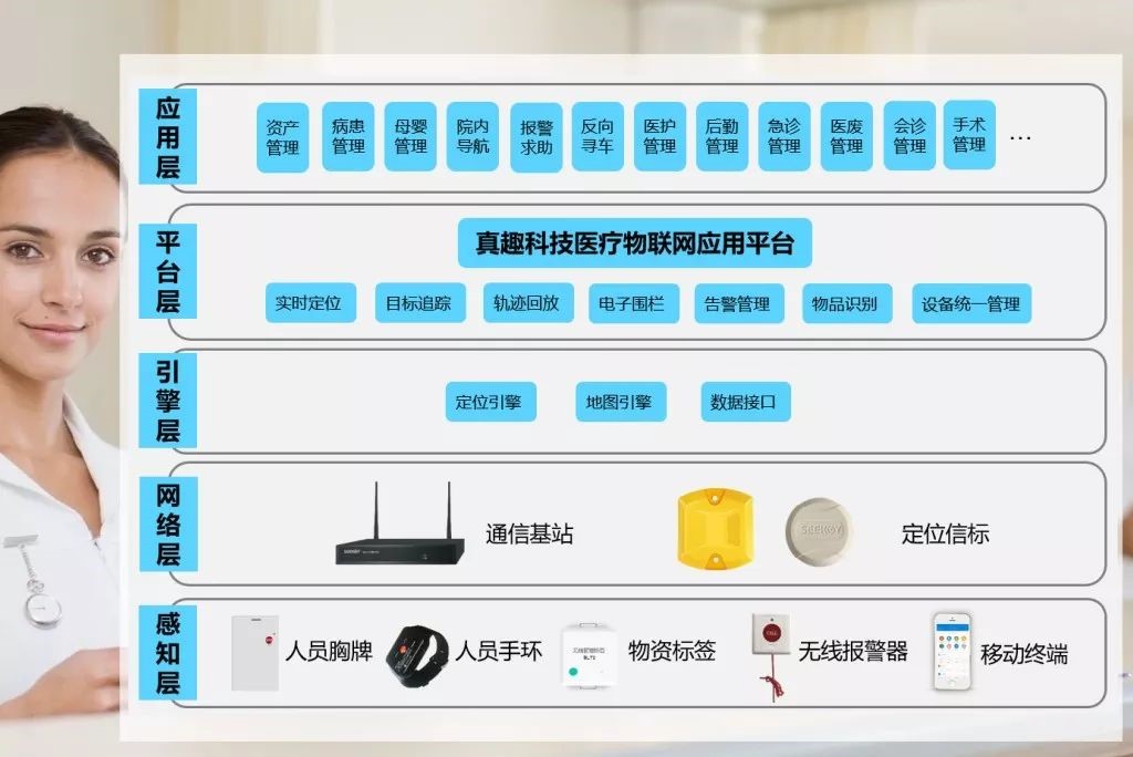 电信5g网络显示 5G变革，超能力纪元来临  第7张