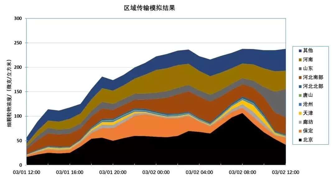 5G网络解析：SA、NSA、动态频谱共享，究竟哪个更胜一筹？  第4张