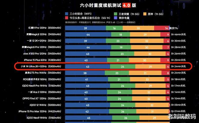 手机内存大揭秘！DDR4还是DDR3？教你三招看穿手机内存等级  第3张