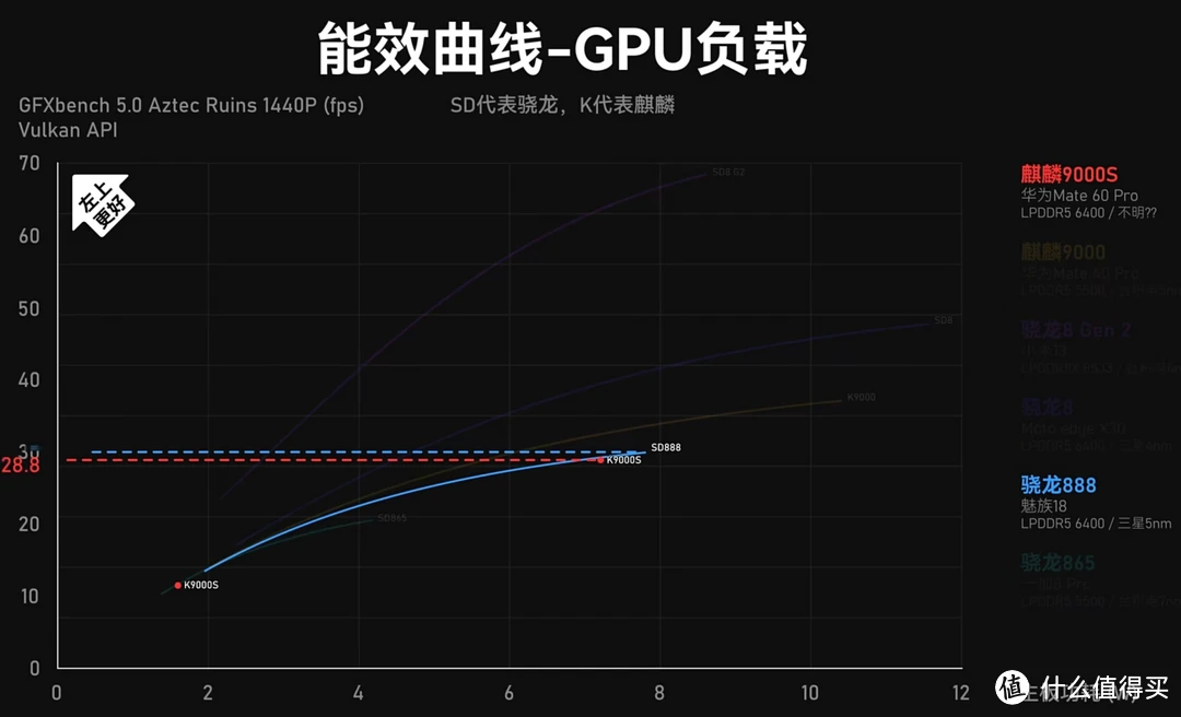 麒麟960芯片：性能超群，DDR3内存加持，撼动同类产品  第3张