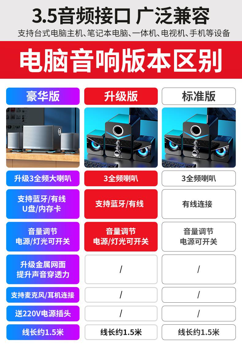 电视音箱VS电脑音箱：外观音质连接方式全面对比  第4张