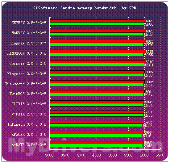 DDR4内存时序：性能杀手还是系统加速器？  第3张