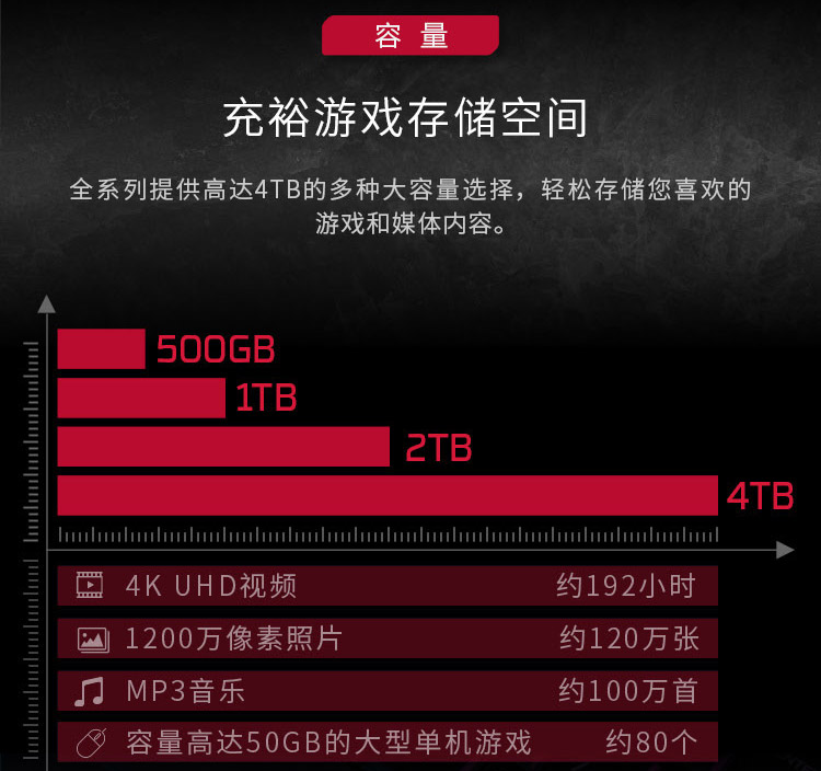 硬盘选购全攻略：容量VS速度，SSD还是HDD更划算？  第1张