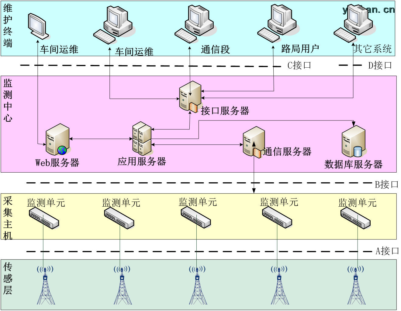 5G网络建设全攻略，解锁科技新境界  第1张