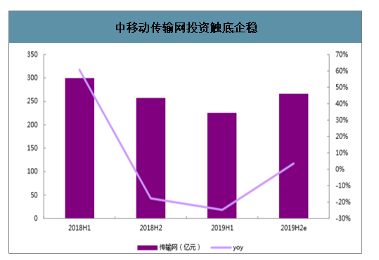 5G网络建设全攻略，解锁科技新境界  第3张