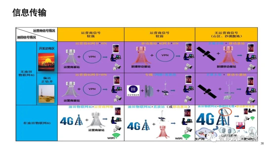 5G网络建设全攻略，解锁科技新境界  第5张